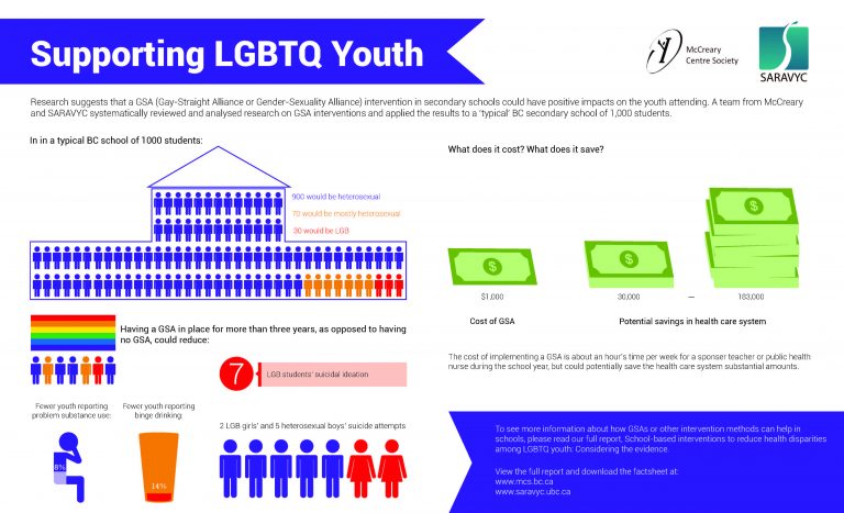 Supporting LGBTQ Youth: Considering The Evidence | Stigma And ...