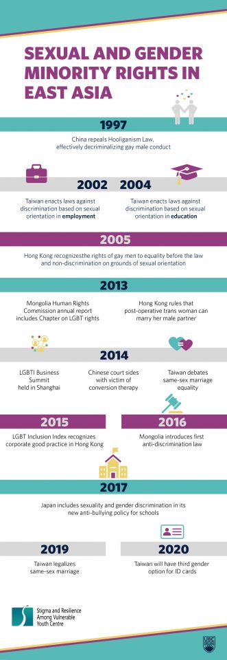 Sexual And Gender Minority Rights In East Asia Stigma And Resilience